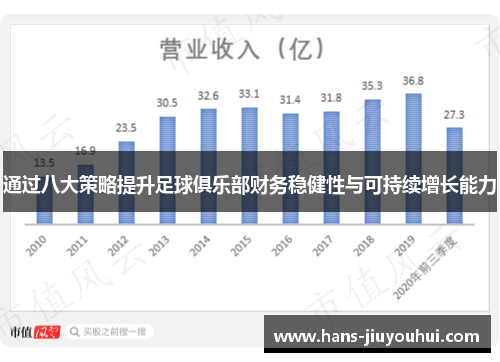 通过八大策略提升足球俱乐部财务稳健性与可持续增长能力 通过八大策略提升足球俱乐部财务稳健性与可持续增长能力